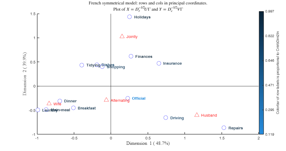 Click here for the graphical output of this example (link to Ro.S.A. website)